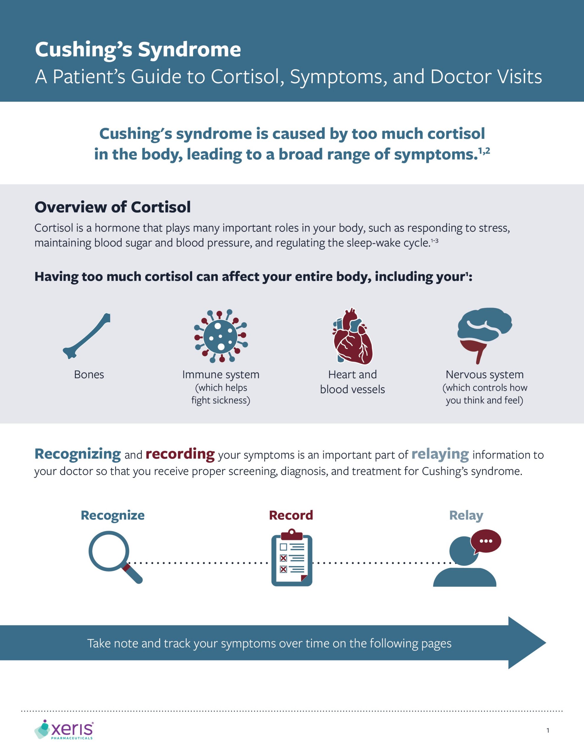 Tools and Resources | Recorlev® (levoketoconazole)